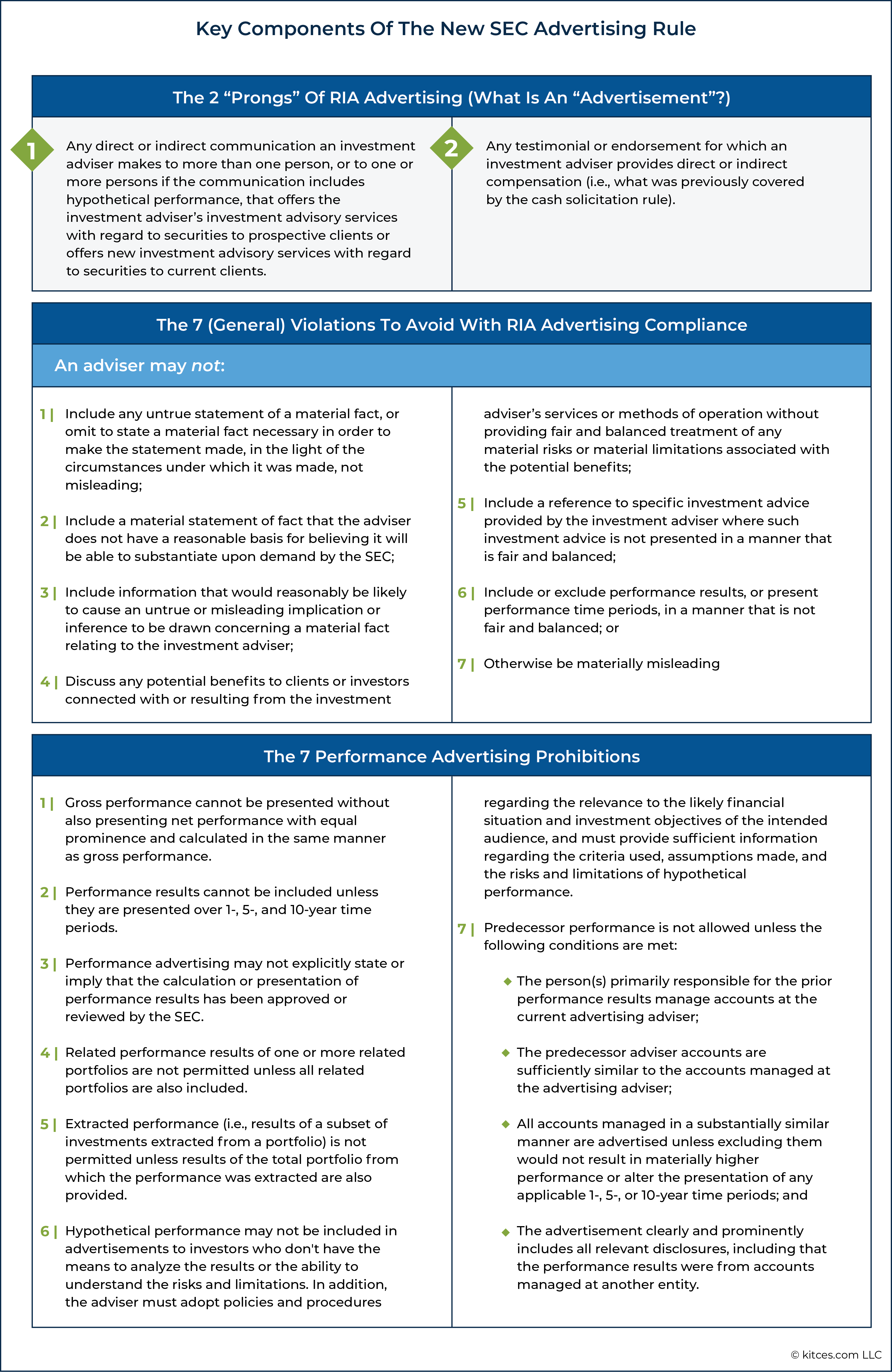 Performance Advertising Under The SEC’s Marketing Rule